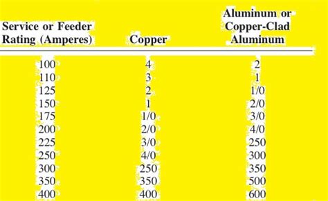 how do you measure the thickness of a wire|100 amp wire size calculator.